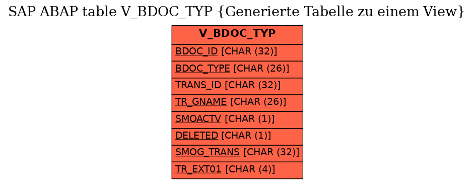 E-R Diagram for table V_BDOC_TYP (Generierte Tabelle zu einem View)