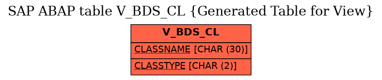 E-R Diagram for table V_BDS_CL (Generated Table for View)