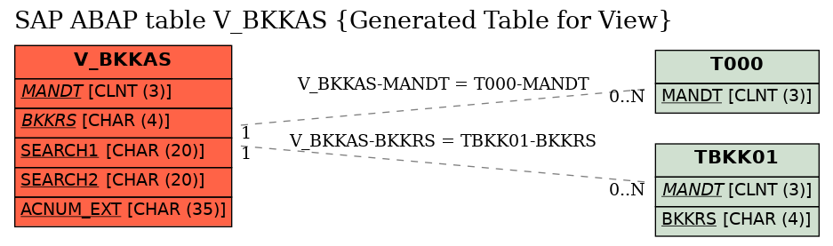 E-R Diagram for table V_BKKAS (Generated Table for View)