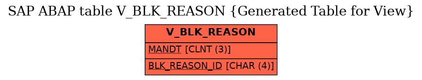 E-R Diagram for table V_BLK_REASON (Generated Table for View)