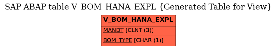 E-R Diagram for table V_BOM_HANA_EXPL (Generated Table for View)