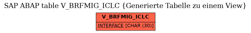 E-R Diagram for table V_BRFMIG_ICLC (Generierte Tabelle zu einem View)