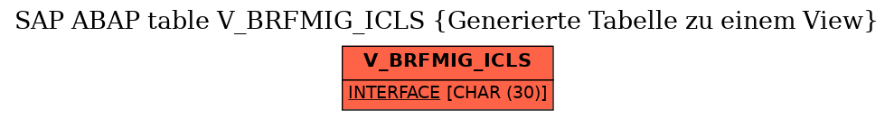 E-R Diagram for table V_BRFMIG_ICLS (Generierte Tabelle zu einem View)