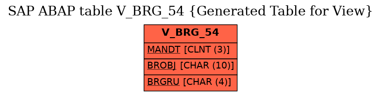 E-R Diagram for table V_BRG_54 (Generated Table for View)