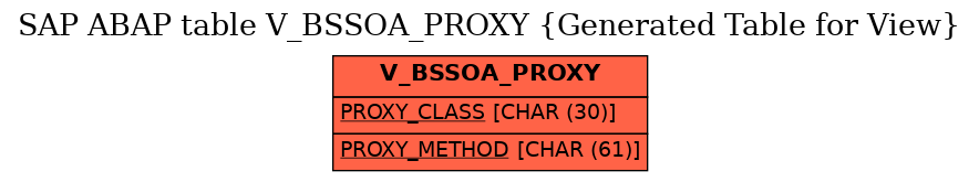 E-R Diagram for table V_BSSOA_PROXY (Generated Table for View)