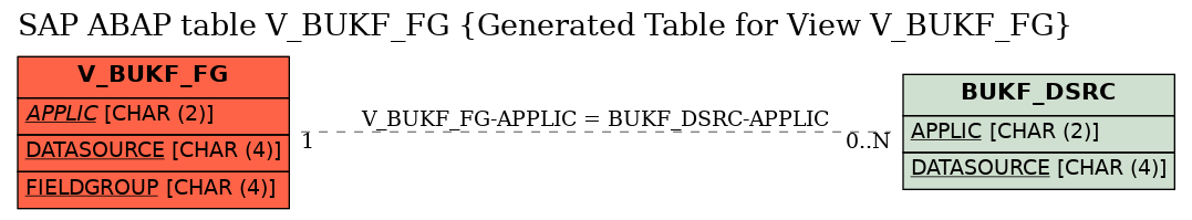 E-R Diagram for table V_BUKF_FG (Generated Table for View V_BUKF_FG)