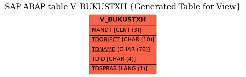 E-R Diagram for table V_BUKUSTXH (Generated Table for View)