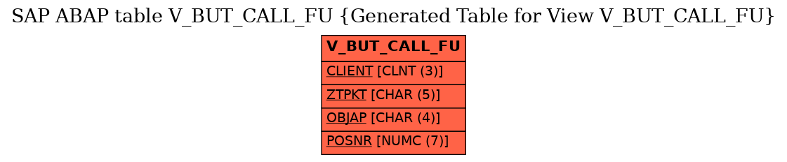 E-R Diagram for table V_BUT_CALL_FU (Generated Table for View V_BUT_CALL_FU)