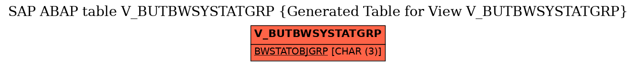 E-R Diagram for table V_BUTBWSYSTATGRP (Generated Table for View V_BUTBWSYSTATGRP)