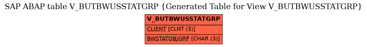 E-R Diagram for table V_BUTBWUSSTATGRP (Generated Table for View V_BUTBWUSSTATGRP)