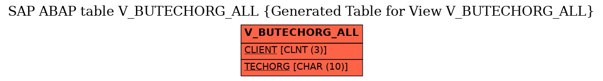 E-R Diagram for table V_BUTECHORG_ALL (Generated Table for View V_BUTECHORG_ALL)