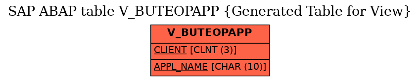 E-R Diagram for table V_BUTEOPAPP (Generated Table for View)