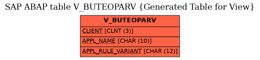 E-R Diagram for table V_BUTEOPARV (Generated Table for View)