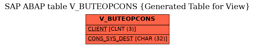 E-R Diagram for table V_BUTEOPCONS (Generated Table for View)