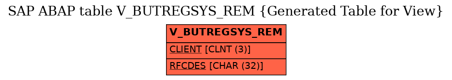 E-R Diagram for table V_BUTREGSYS_REM (Generated Table for View)