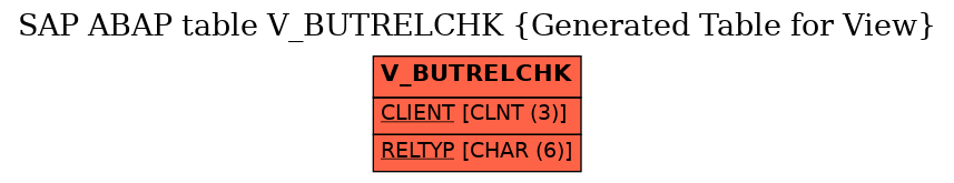 E-R Diagram for table V_BUTRELCHK (Generated Table for View)