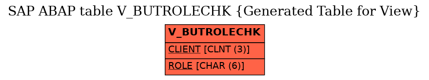 E-R Diagram for table V_BUTROLECHK (Generated Table for View)