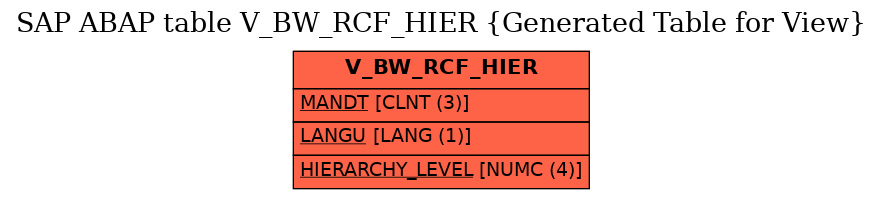 E-R Diagram for table V_BW_RCF_HIER (Generated Table for View)