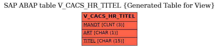 E-R Diagram for table V_CACS_HR_TITEL (Generated Table for View)
