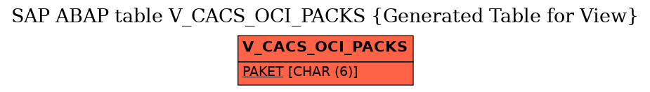 E-R Diagram for table V_CACS_OCI_PACKS (Generated Table for View)