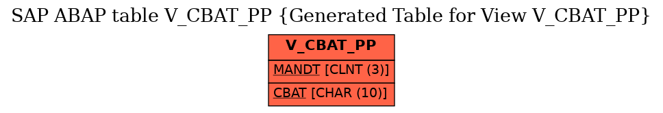 E-R Diagram for table V_CBAT_PP (Generated Table for View V_CBAT_PP)
