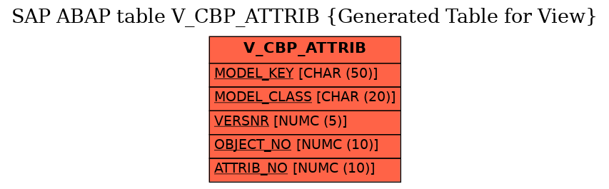 E-R Diagram for table V_CBP_ATTRIB (Generated Table for View)