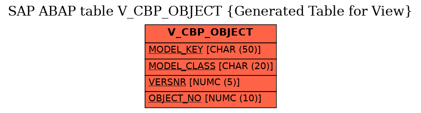 E-R Diagram for table V_CBP_OBJECT (Generated Table for View)