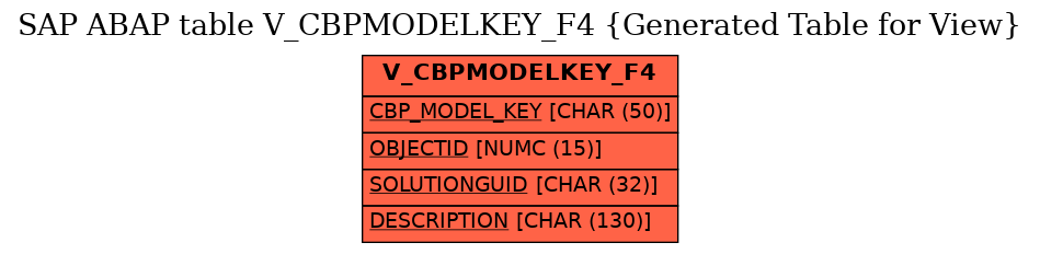 E-R Diagram for table V_CBPMODELKEY_F4 (Generated Table for View)