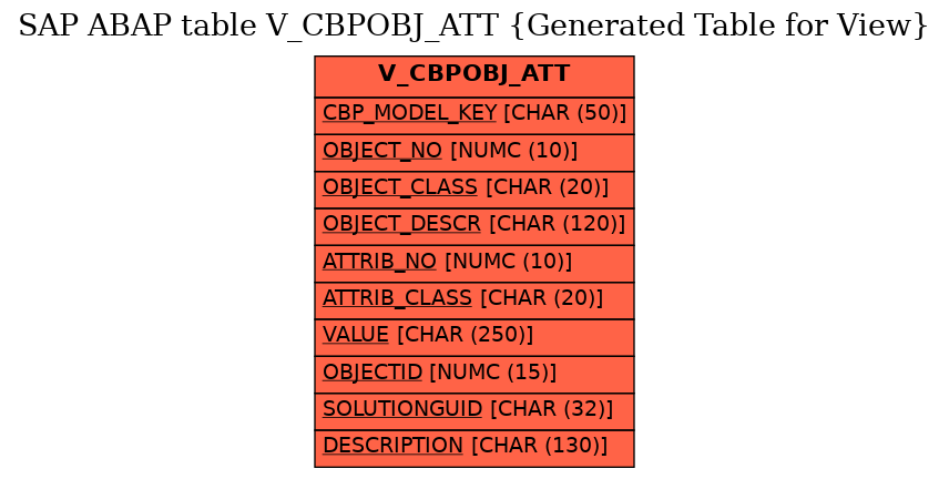 E-R Diagram for table V_CBPOBJ_ATT (Generated Table for View)
