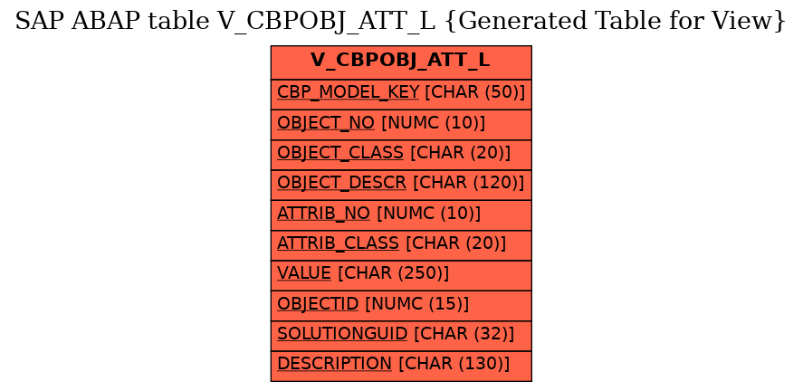 E-R Diagram for table V_CBPOBJ_ATT_L (Generated Table for View)