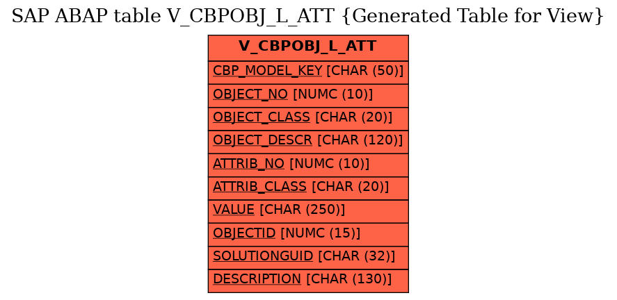 E-R Diagram for table V_CBPOBJ_L_ATT (Generated Table for View)