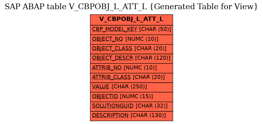 E-R Diagram for table V_CBPOBJ_L_ATT_L (Generated Table for View)