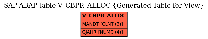 E-R Diagram for table V_CBPR_ALLOC (Generated Table for View)
