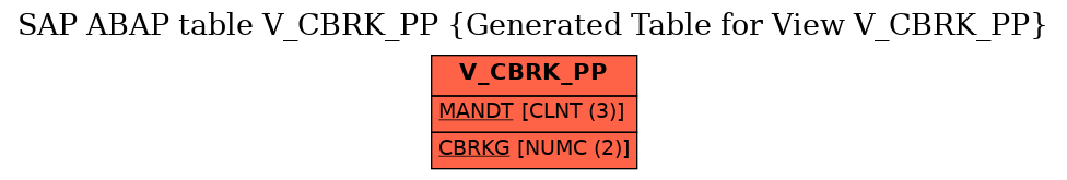 E-R Diagram for table V_CBRK_PP (Generated Table for View V_CBRK_PP)