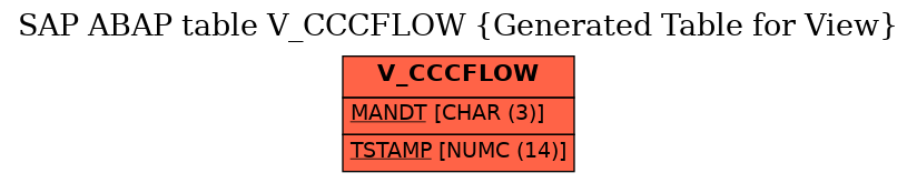 E-R Diagram for table V_CCCFLOW (Generated Table for View)