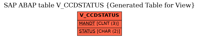 E-R Diagram for table V_CCDSTATUS (Generated Table for View)