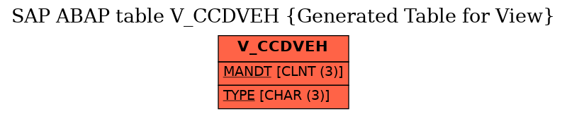 E-R Diagram for table V_CCDVEH (Generated Table for View)