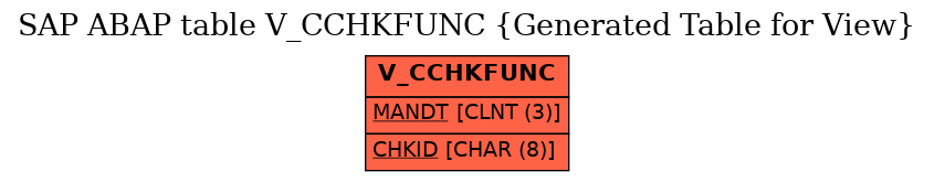 E-R Diagram for table V_CCHKFUNC (Generated Table for View)