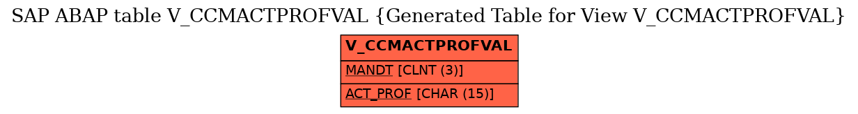 E-R Diagram for table V_CCMACTPROFVAL (Generated Table for View V_CCMACTPROFVAL)