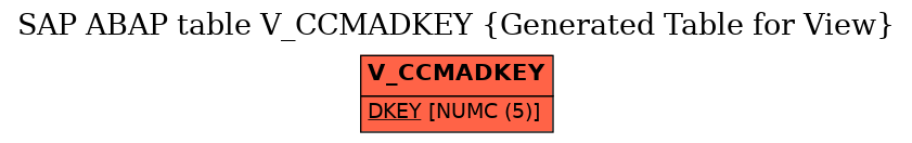 E-R Diagram for table V_CCMADKEY (Generated Table for View)