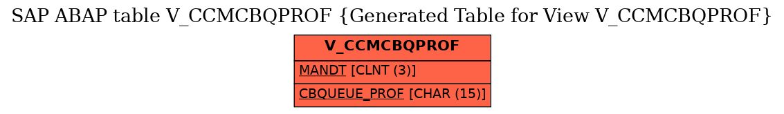 E-R Diagram for table V_CCMCBQPROF (Generated Table for View V_CCMCBQPROF)