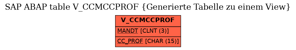 E-R Diagram for table V_CCMCCPROF (Generierte Tabelle zu einem View)