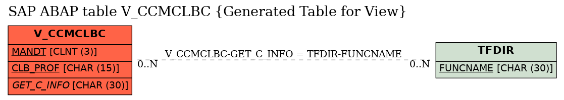 E-R Diagram for table V_CCMCLBC (Generated Table for View)