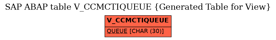E-R Diagram for table V_CCMCTIQUEUE (Generated Table for View)
