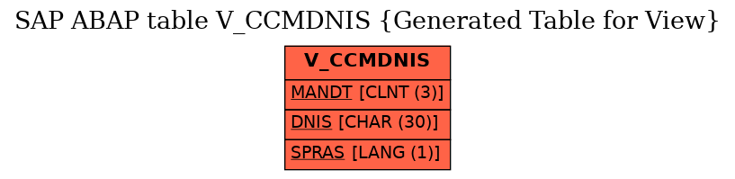 E-R Diagram for table V_CCMDNIS (Generated Table for View)