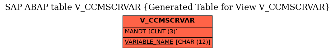 E-R Diagram for table V_CCMSCRVAR (Generated Table for View V_CCMSCRVAR)