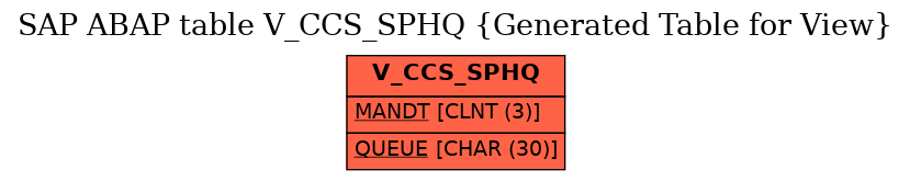 E-R Diagram for table V_CCS_SPHQ (Generated Table for View)