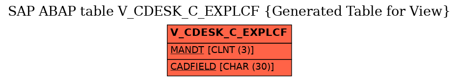 E-R Diagram for table V_CDESK_C_EXPLCF (Generated Table for View)