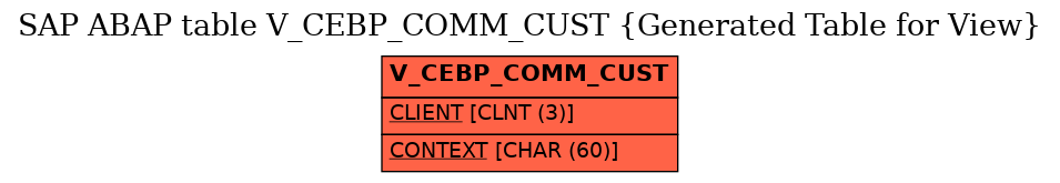 E-R Diagram for table V_CEBP_COMM_CUST (Generated Table for View)