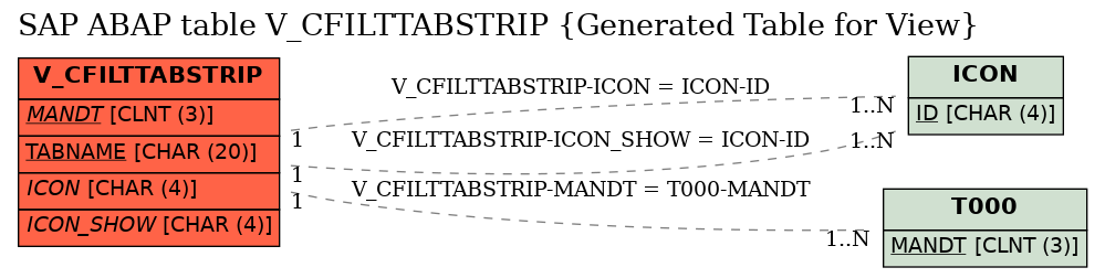 E-R Diagram for table V_CFILTTABSTRIP (Generated Table for View)